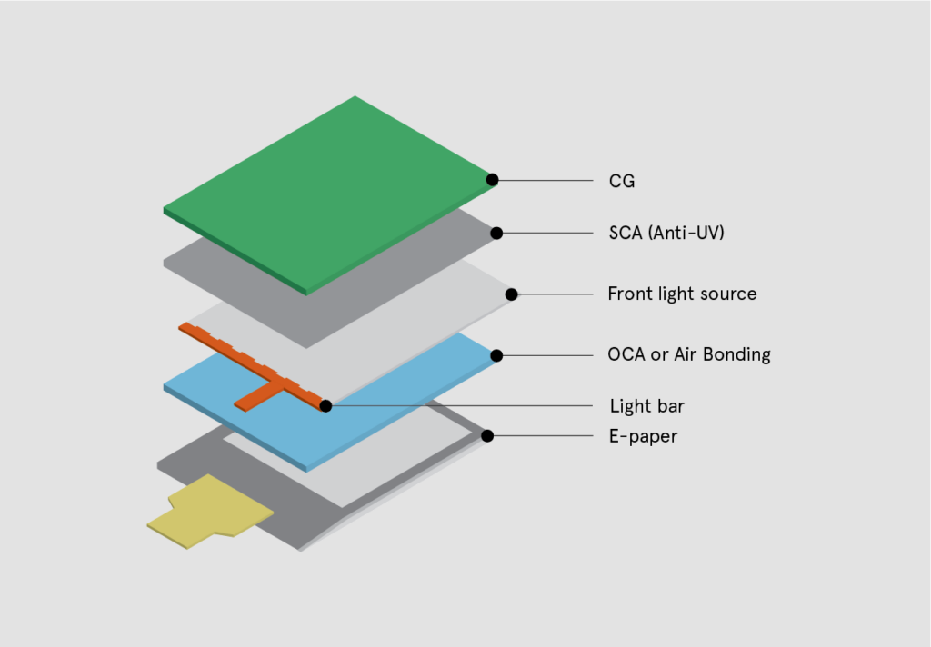 PR_Displays_Front_light