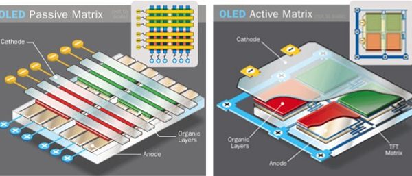 oled_active_passive_graphic