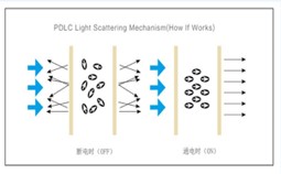 pdlc_mechanism_graphic